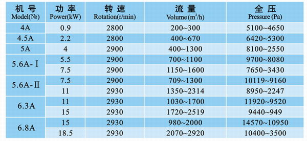 九洲风机 图片